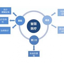 信息化標簽