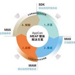 信息化標簽