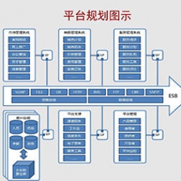 信息化標(biāo)簽